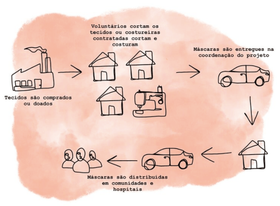Avenues | The Masks that Show Who We Are - the-masks-that-show-who-we-are